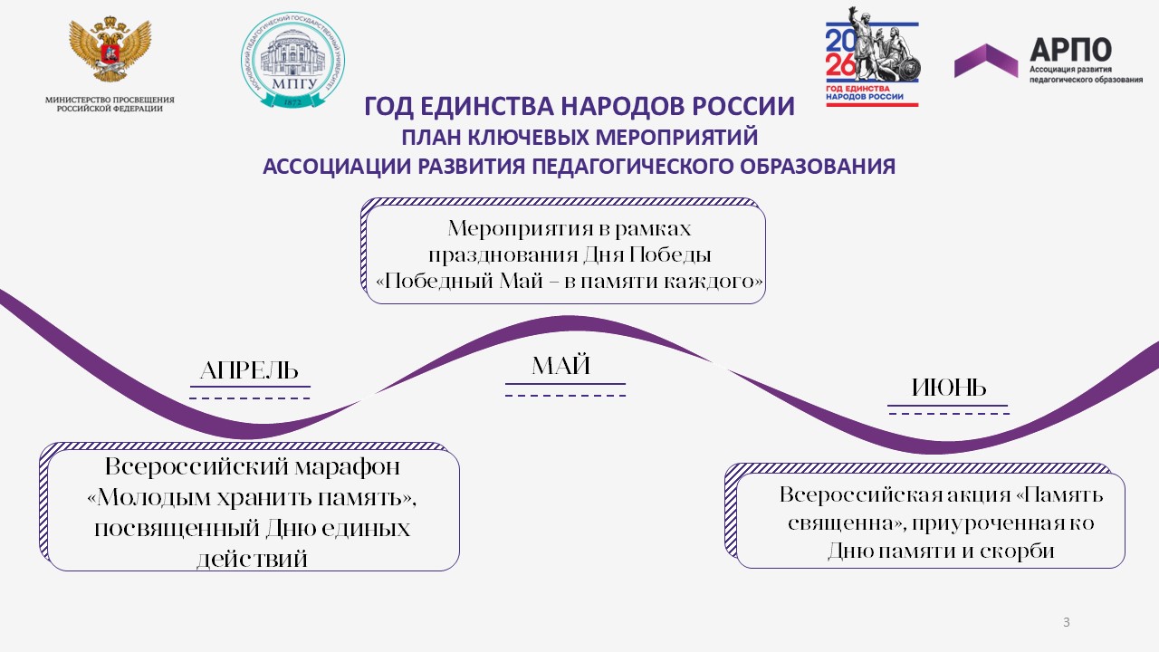 Членам АРПО